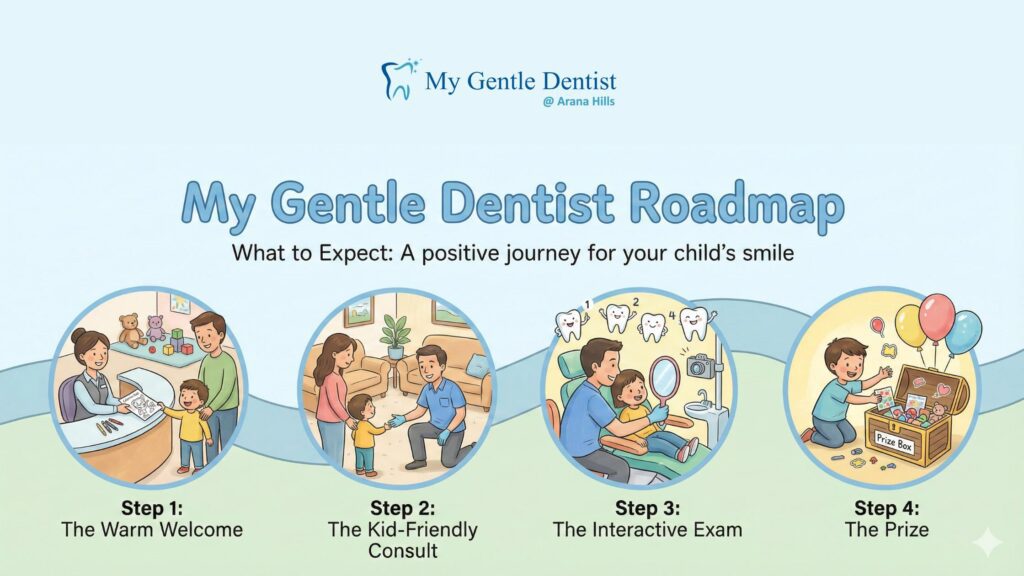 Experience the Difference: Why 'My Gentle Dentist' is the Top Choice for Kids Dental Care My Gentle Dentist