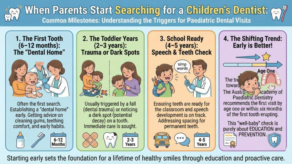 The Generational Shift: Why Australian Parents Are Booking Kids Dental Visits Earlier Than Ever Kids Dental