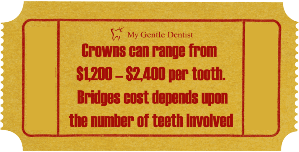 Dental Crown & Bridges
